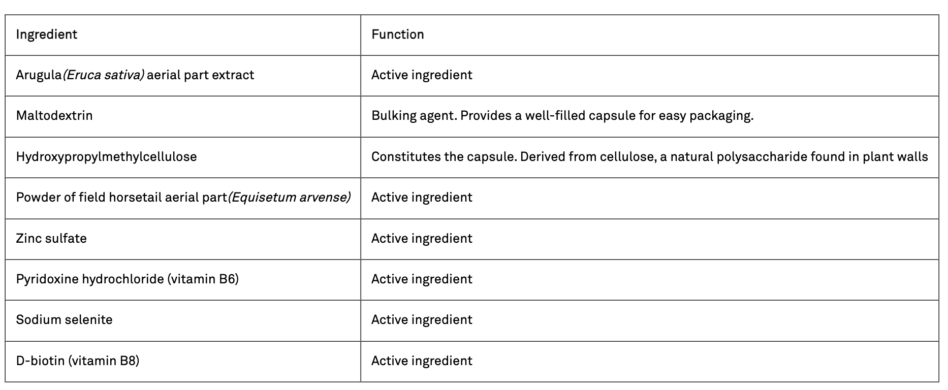 infridients list 