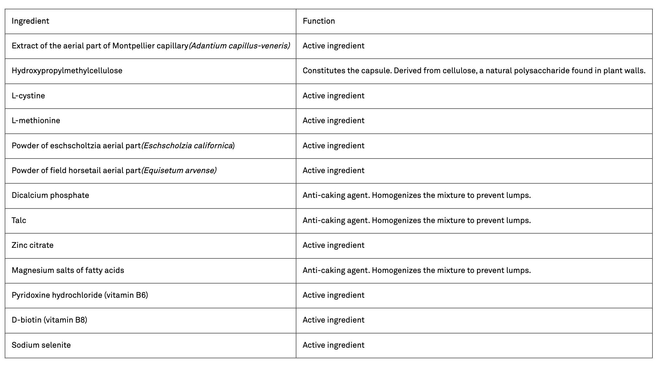 ingridient list